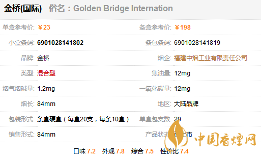 金橋國際香煙多少錢一包？金橋國家香煙價格表圖