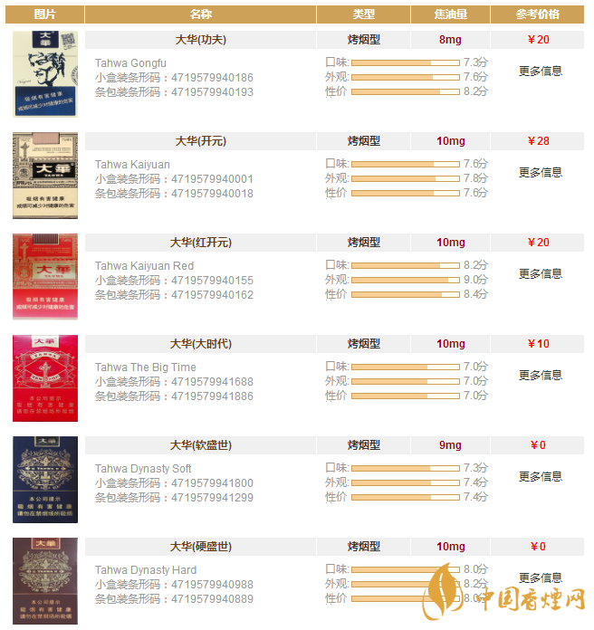 大華香煙多少錢一包？大華香煙價(jià)格表圖一覽