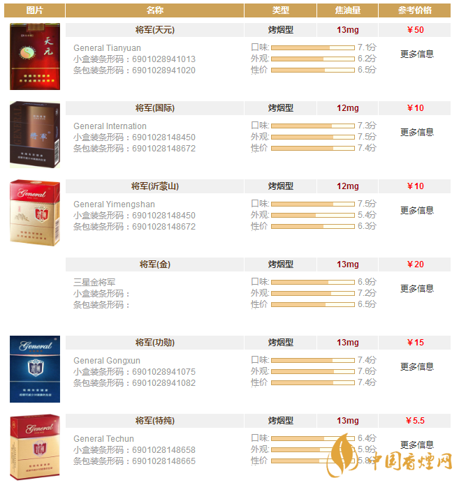 將軍香煙價(jià)格表和圖片一覽 將軍香煙多少錢(qián)一盒