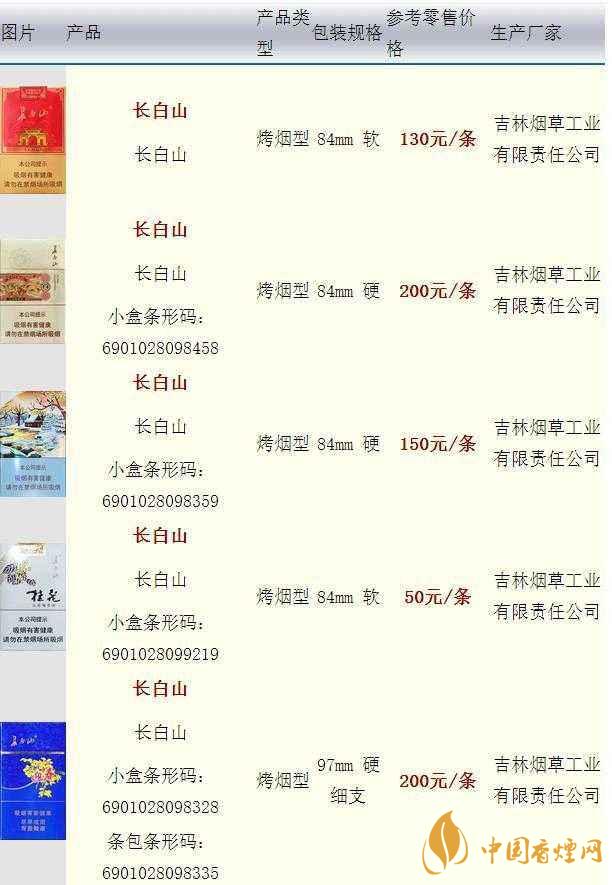 長白山硬人參香煙價格多少一盒？長白山香煙價格最新2020