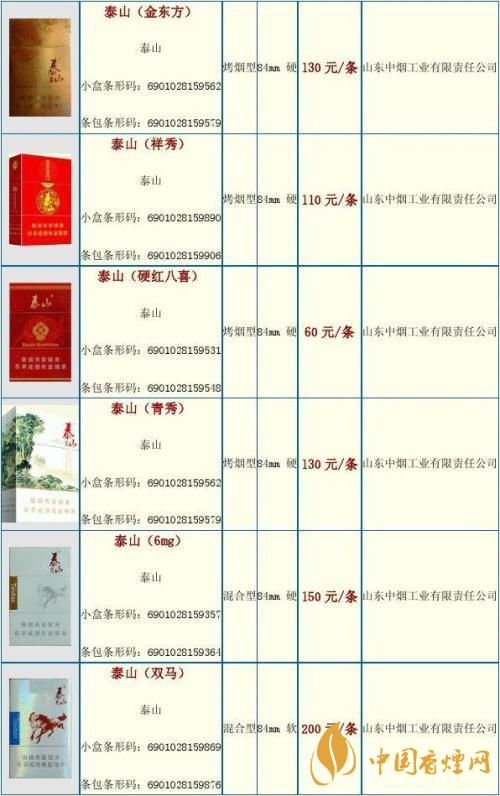 2020泰山金將中支什么價格？泰山香煙價格表大全最新2020
