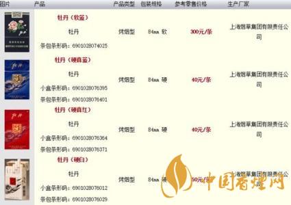 牡丹藍(lán)中支小盒多少錢？牡丹香煙價(jià)格表2020最新