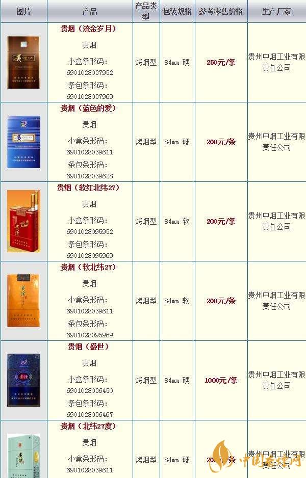 2020貴煙國酒香30香煙價格多少？貴煙價格表和圖片2020