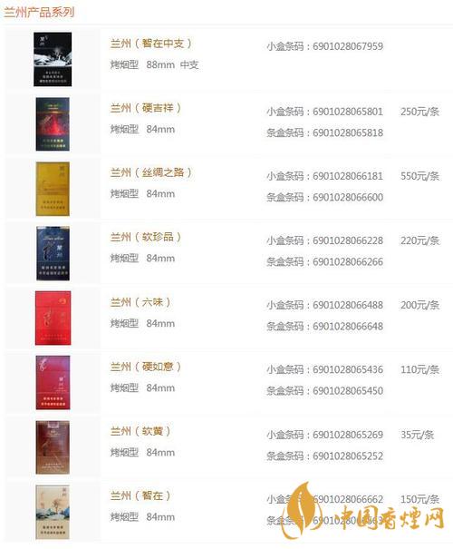 蘭州黑中支價(jià)格怎么？蘭州系列香煙價(jià)格2020