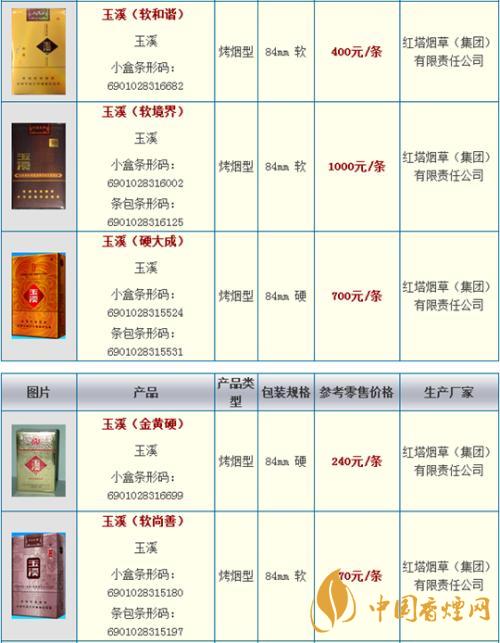 玉溪細支108價格多少錢小盒？玉溪系列香煙價格2020