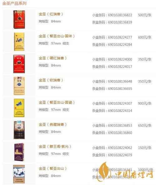 2020金圣青瓷香煙的價(jià)格怎樣？金圣香煙價(jià)格以及圖片