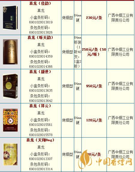 真龍龍?zhí)煜露嗌馘X一包？真龍香煙價(jià)格2020