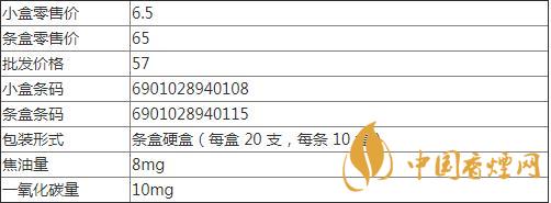 紅金龍襄陽(yáng)多少錢(qián)一包  紅金龍襄陽(yáng)好抽嗎