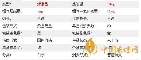 白沙三代精品價格多少？白沙三代精品價格及參數(shù)2020