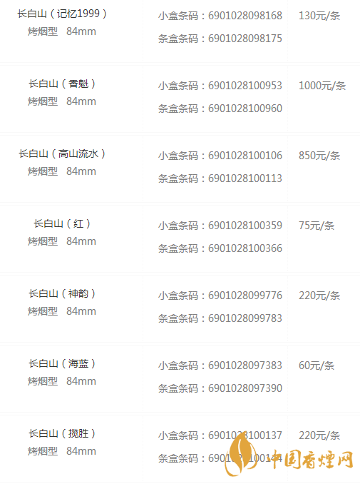 長(zhǎng)白山香煙價(jià)格表和圖片大全集 長(zhǎng)白山香煙價(jià)格與種類介紹