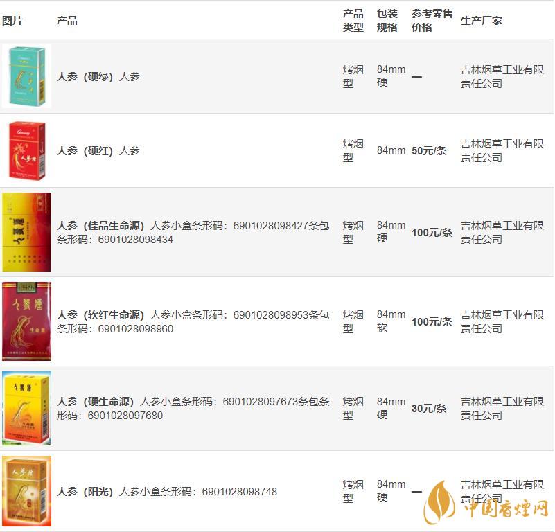 人參牌香煙多少錢(qián)一盒  人參牌香煙價(jià)格最新查詢