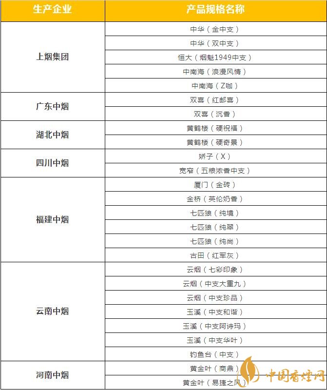 市面上中支香煙有哪些，中華金中支引領(lǐng)新潮流