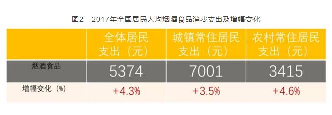 2017年全國(guó)卷煙消費(fèi)支出統(tǒng)計(jì)，買煙竟花了這么多錢