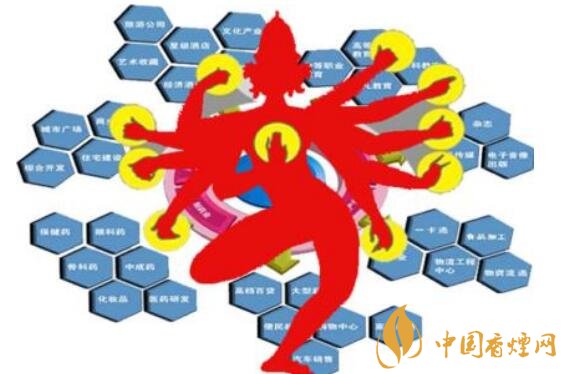 2018中國煙草多元化發(fā)展新局面 貴煙努力開創(chuàng)煙草多元化經(jīng)營(yíng)戰(zhàn)略